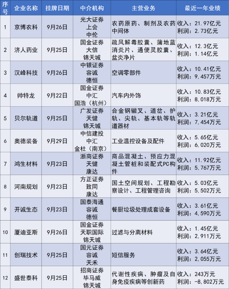 AIPOܱ82걨